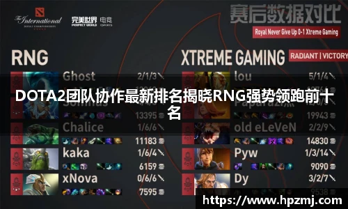 DOTA2团队协作最新排名揭晓RNG强势领跑前十名